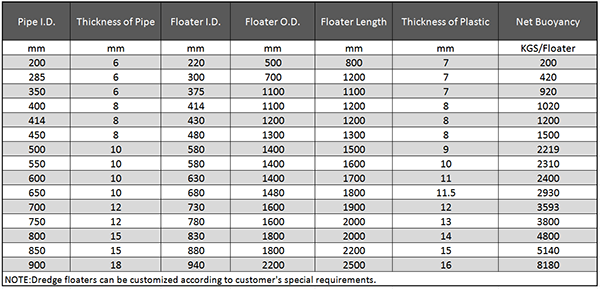 Main Technical Parameter of Dredging Floater.png